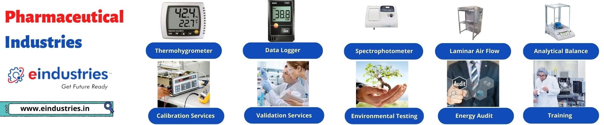 Pharmaceutical Industries banner