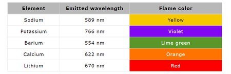 SYSTRONICS- FLAME PHOTOMETER (130) (Na, Ca, K, Li)