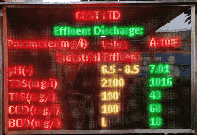 REGA - INTEGRATED ENVIRONMENTAL DATA DISPLAY BOARD (EHS/7x5/L/10DIP/RGY/OD)